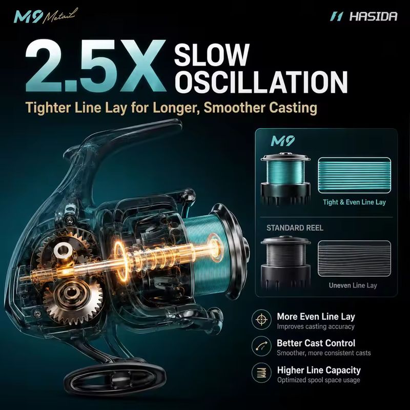 HASIDA M9 Mulinello da Spinnin - Trolling Reel recensione e prezzo