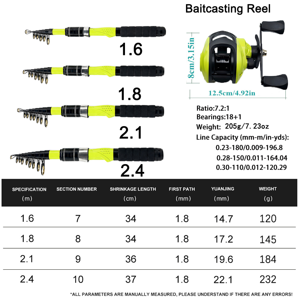 Canna da Pesca Telescopica Por - Spincast Reel recensione e prezzo