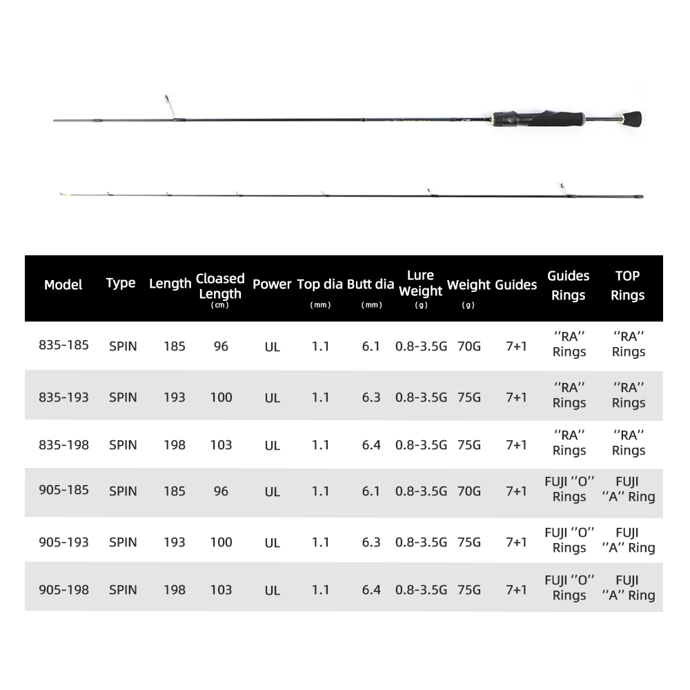 MIFINE PEGASUS UL Ultralight S - Trolling Reel recensione e prezzo
